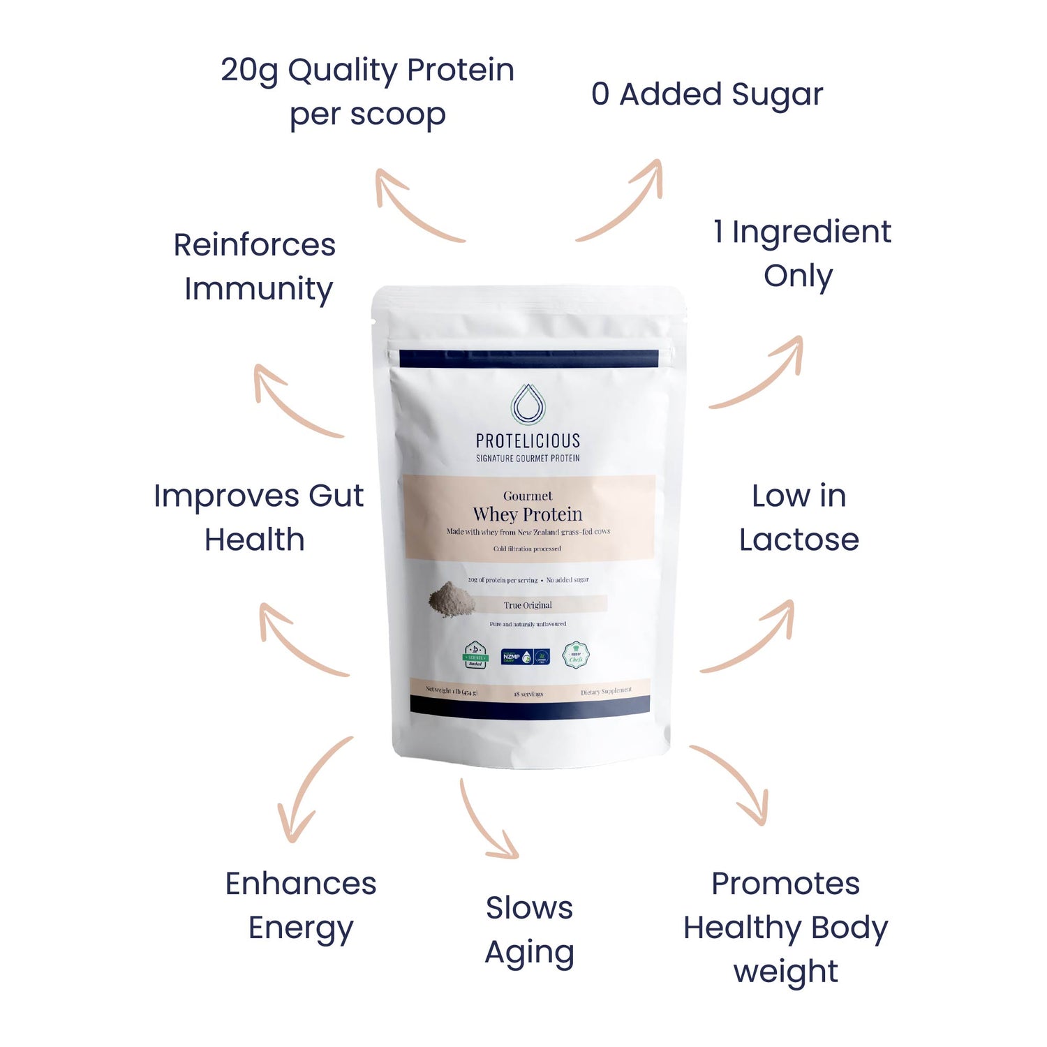 Gourmet Whey Protein – True Original