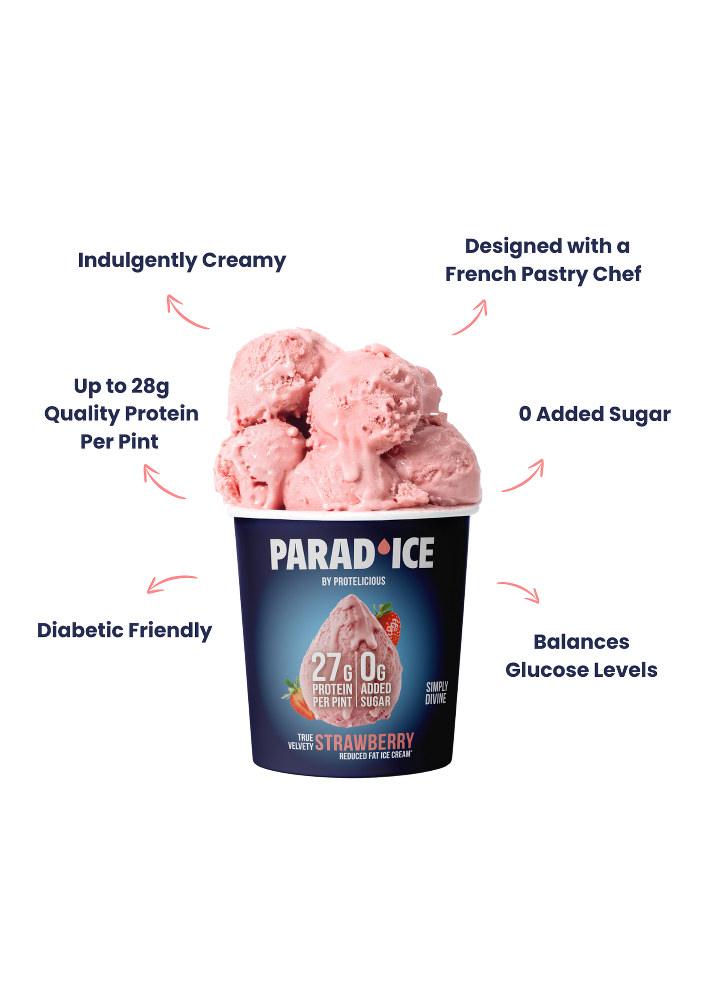 GLP-1 Bundle: Protein Ice Cream & Whey